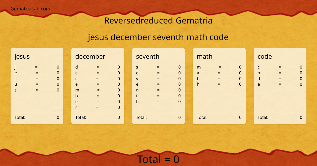 jesus december seventh math code in reversedreduced Gematria